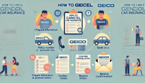 How to Cancel Geico Car Insurance