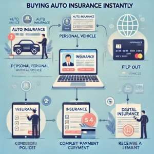 shop auto insurance buy online instantly