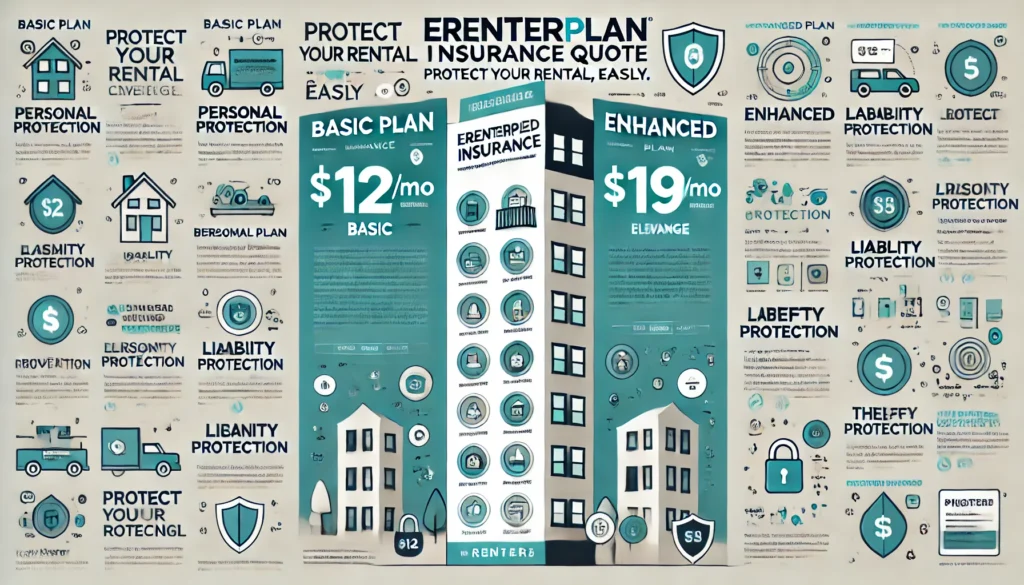 eRenterPlan Insurance quote