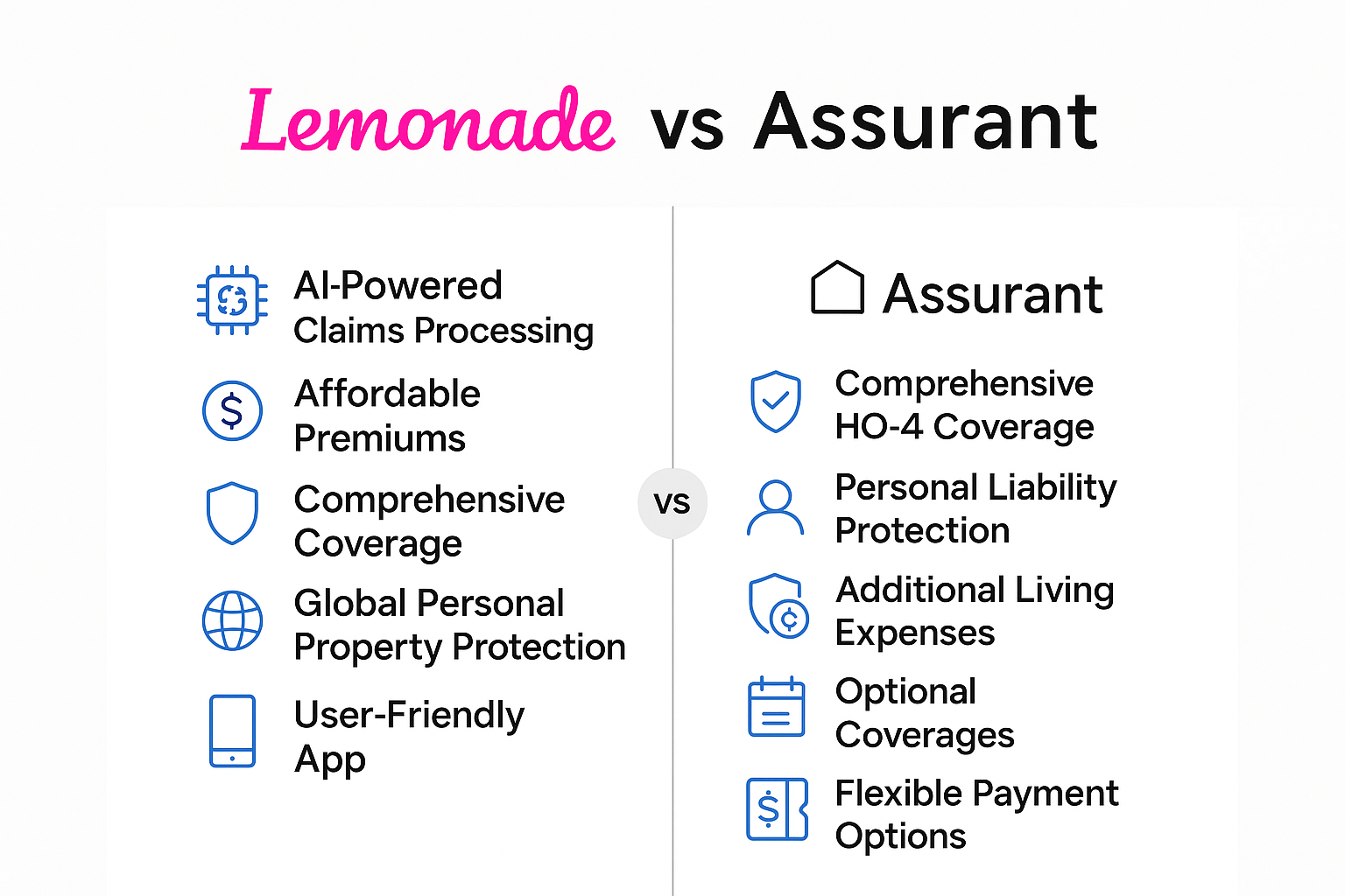 Lemonade vs assurant