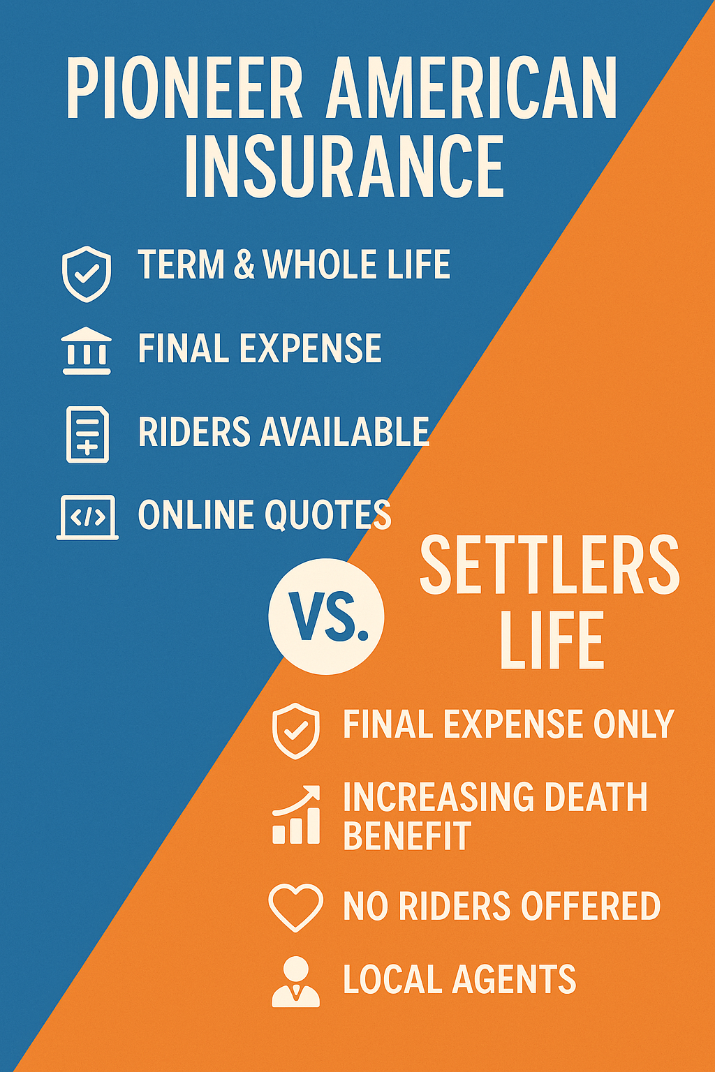 Pioneer American Insurance vs Settlers Life (Everly Life) final expense comparison