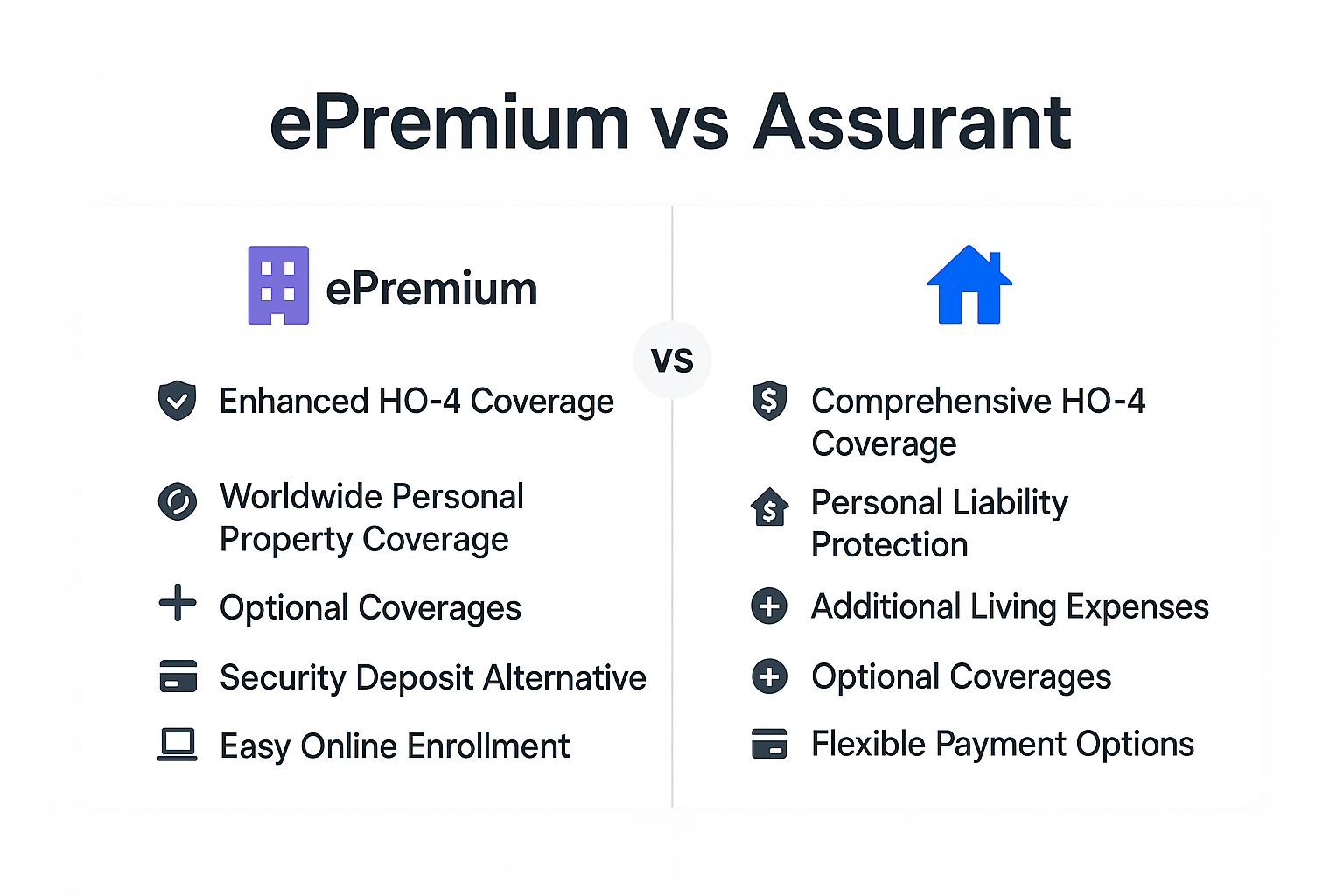 epremium Vs assurant
