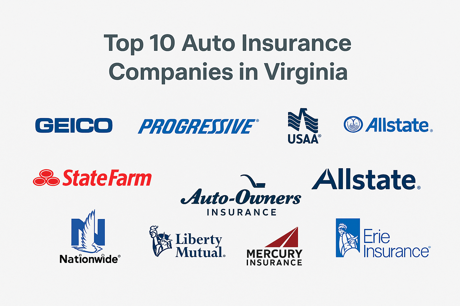 Ten auto insurance companies in Virginia comparison snapshot for 2026