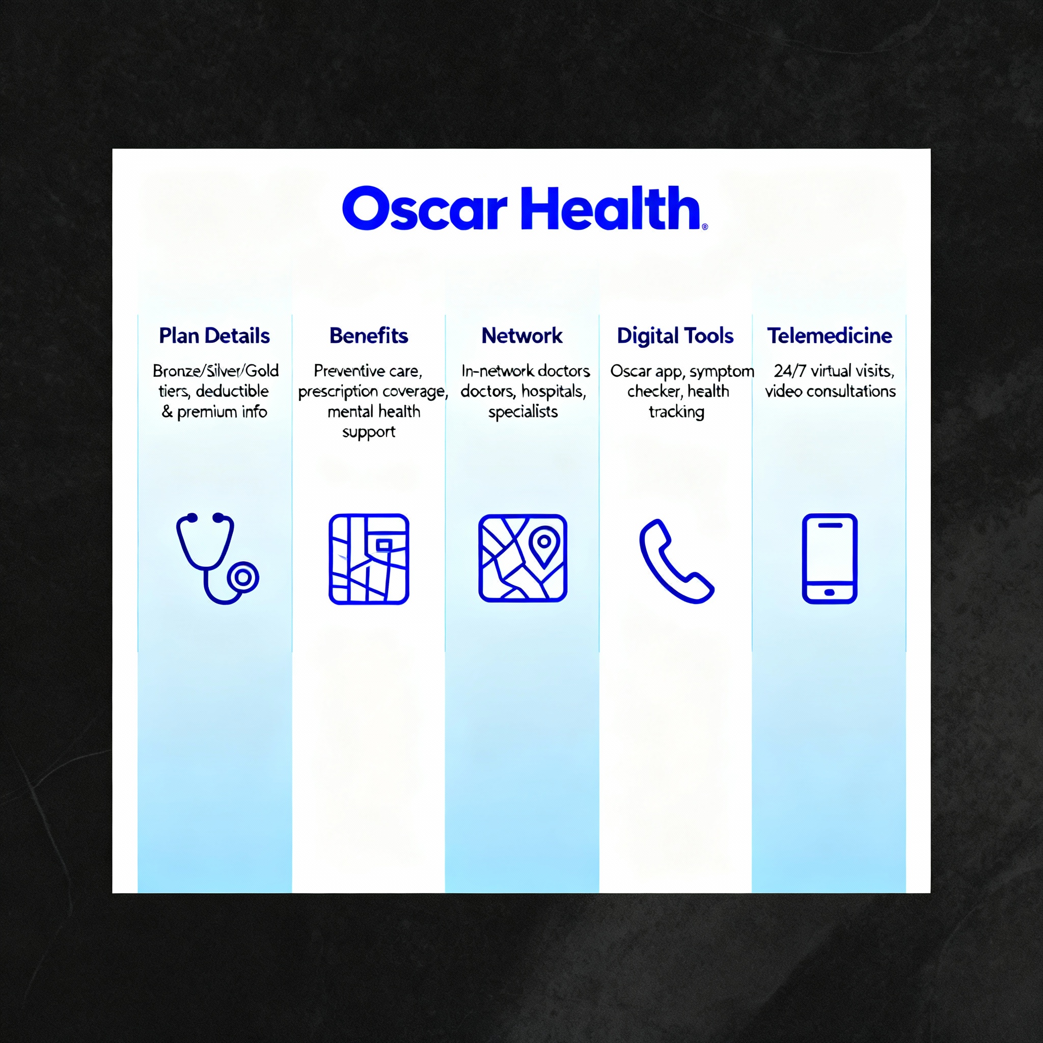 Couple reviewing 2026 Oscar Health Insurance options with an agent