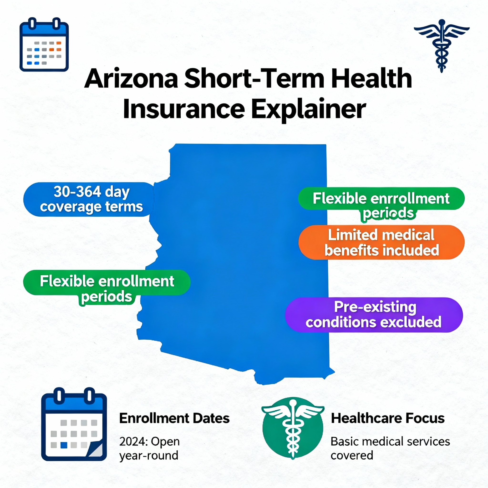 Short-term health insurance in Arizona for temporary medical coverage and gap protection