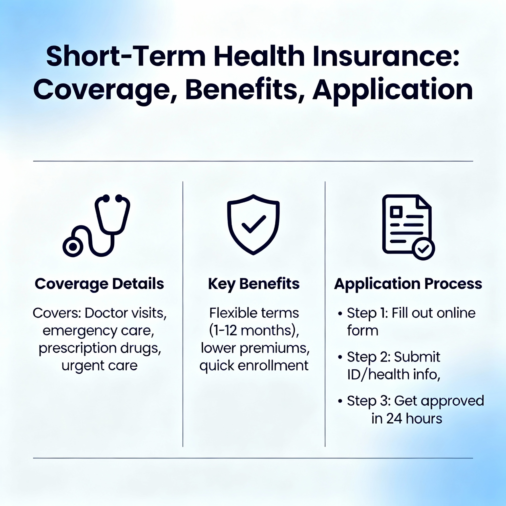 Short-term health insurance options for 2026 with temporary coverage planning and plan comparison