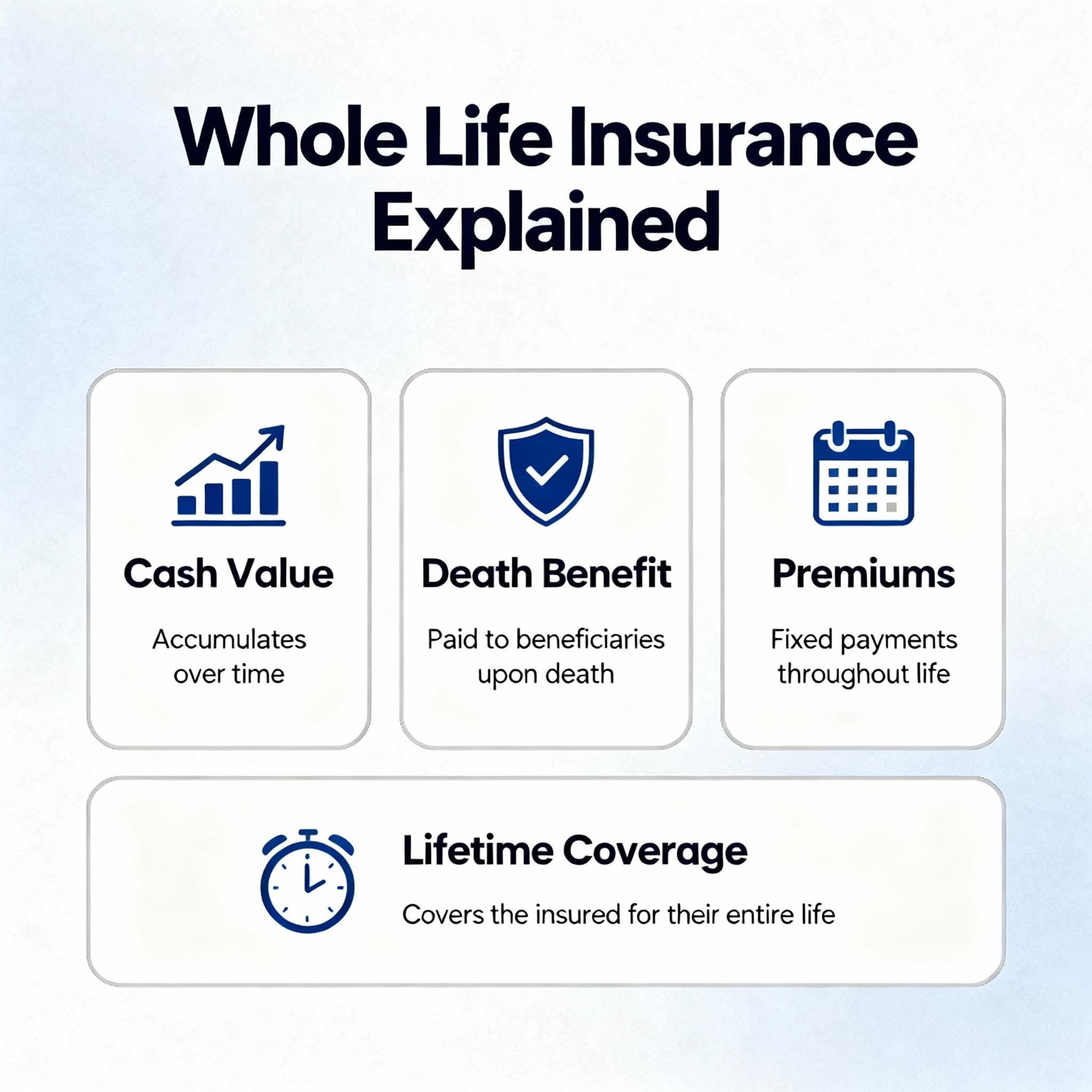 Family reviewing a whole life insurance plan at a kitchen table with an advisor