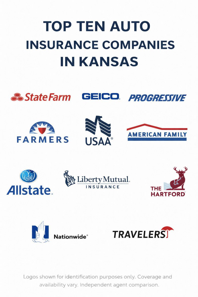 Ten auto insurance companies in Kansas comparison guide for 2026 with coverage and discounts checklist