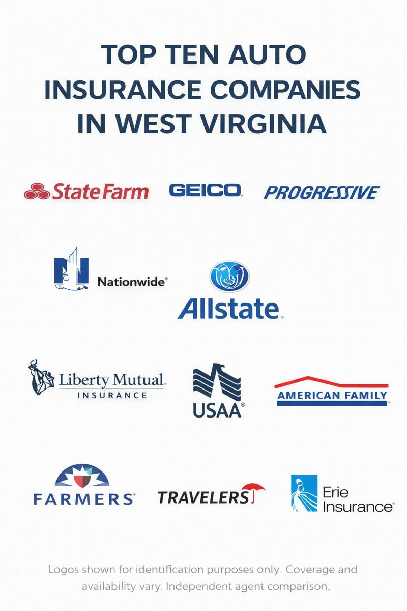 West Virginia drivers comparing auto insurance companies and coverage options