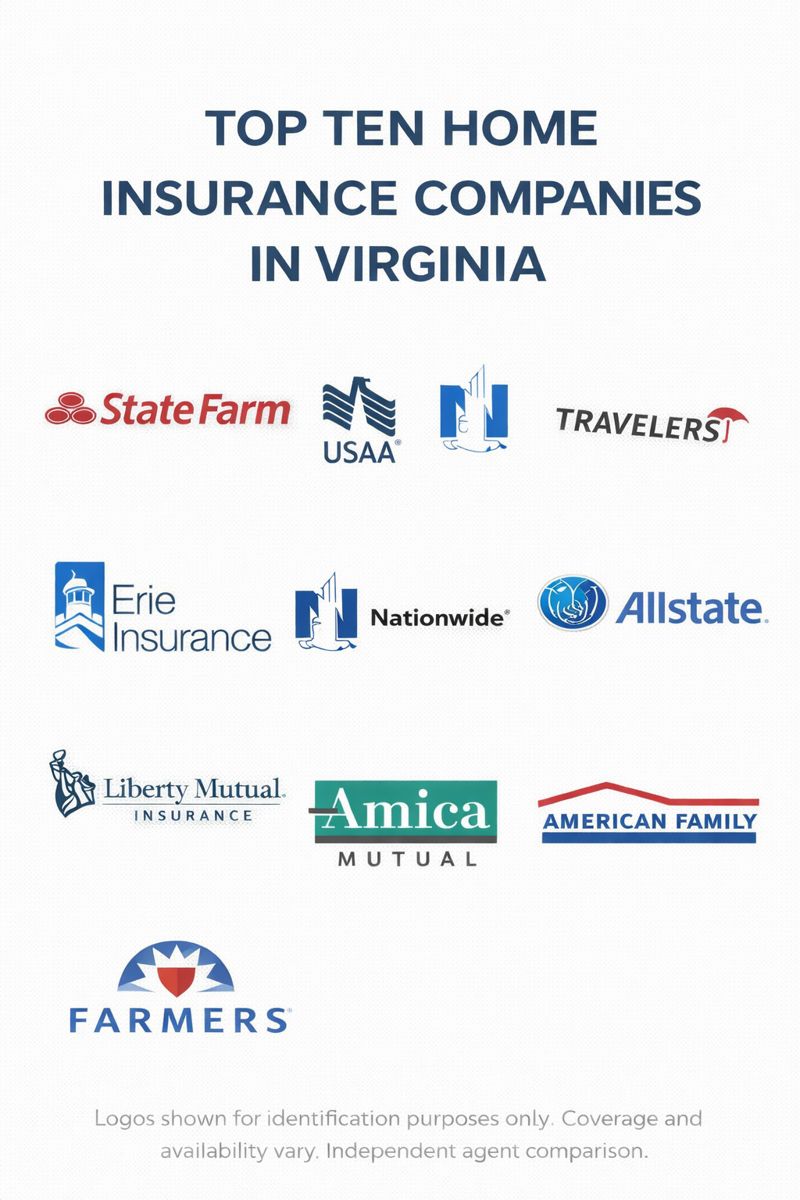 Virginia homeowners comparing home insurance companies, deductibles, and coverage options