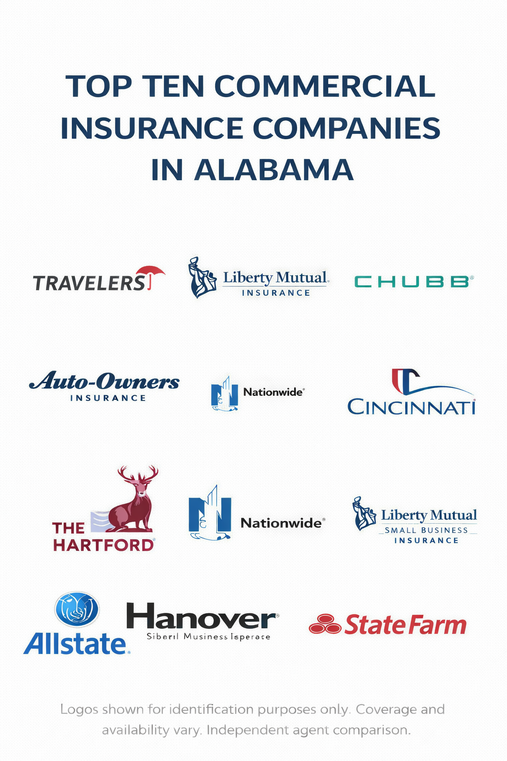 Ten commercial insurance companies in Alabama for 2026 with side-by-side comparison for small business coverage