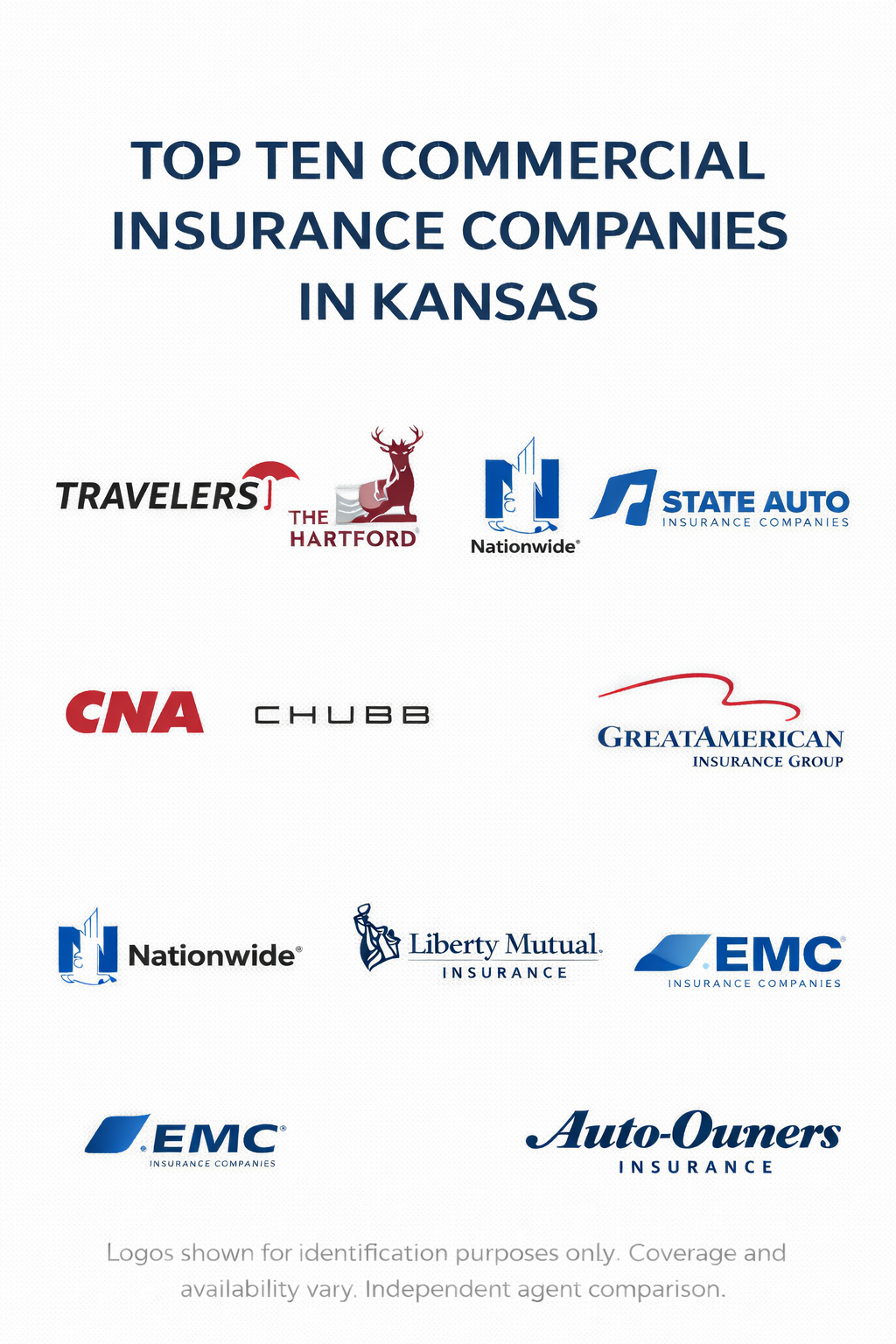 Ten commercial insurance companies in Kansas for 2026 with business coverage comparison for liability, property, workers' comp and commercial auto
