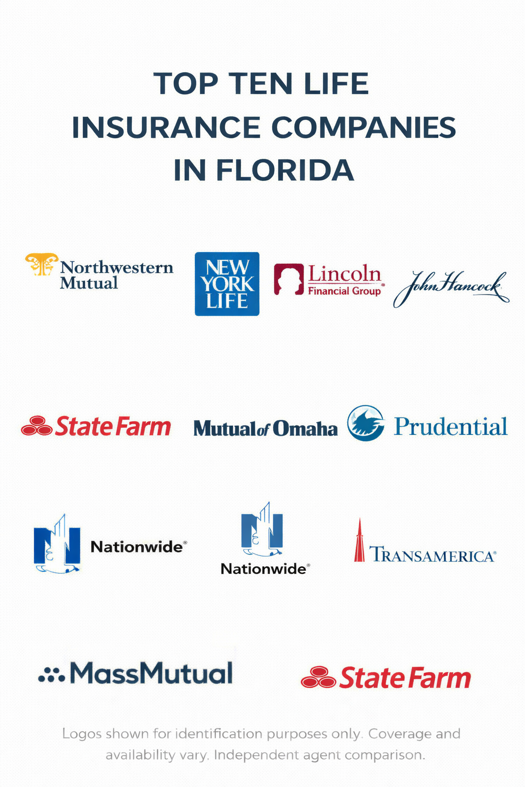 Ten life insurance companies in Florida for 2026 with side-by-side comparison for term and whole life coverage