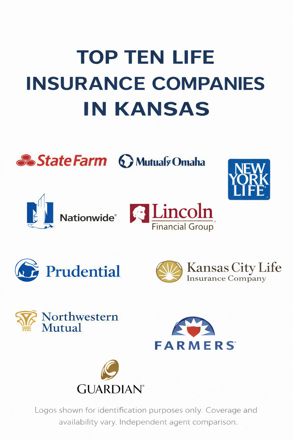 Ten life insurance companies in Kansas comparison graphic