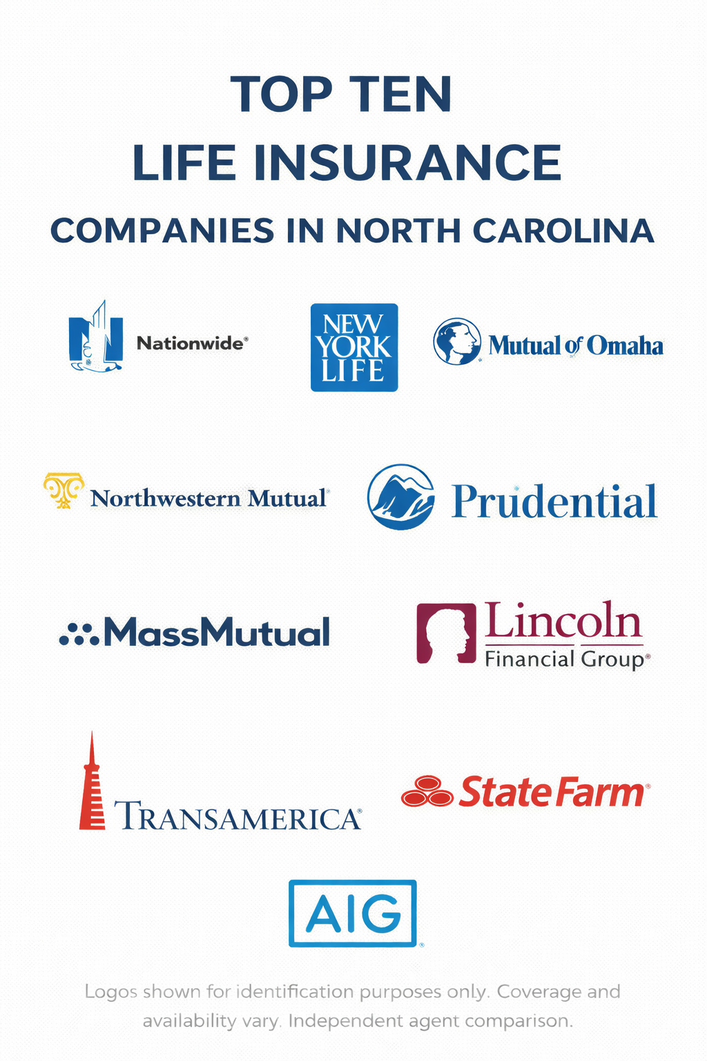 Ten life insurance companies in North Carolina for 2026 with a side-by-side comparison approach for term and whole life coverage