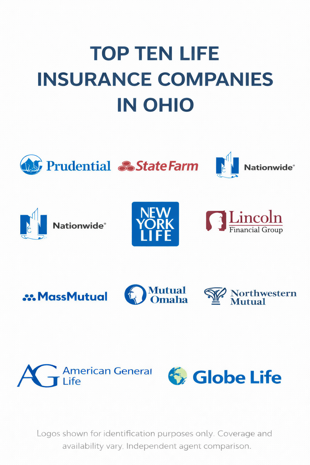 Ten life insurance companies in Ohio for 2026 with a side-by-side comparison approach for term and whole life coverage