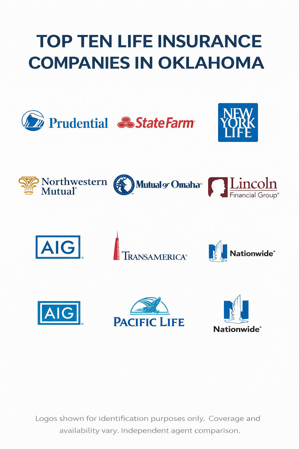Top life insurance companies in Oklahoma for 2026 with a side-by-side comparison approach for term and whole life coverage