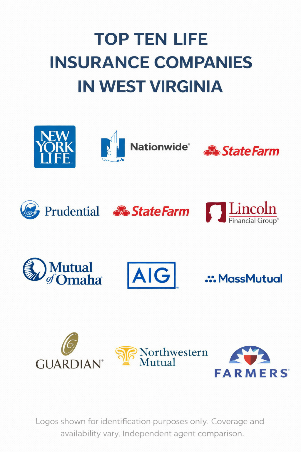 Ten life insurance companies in West Virginia comparison graphic