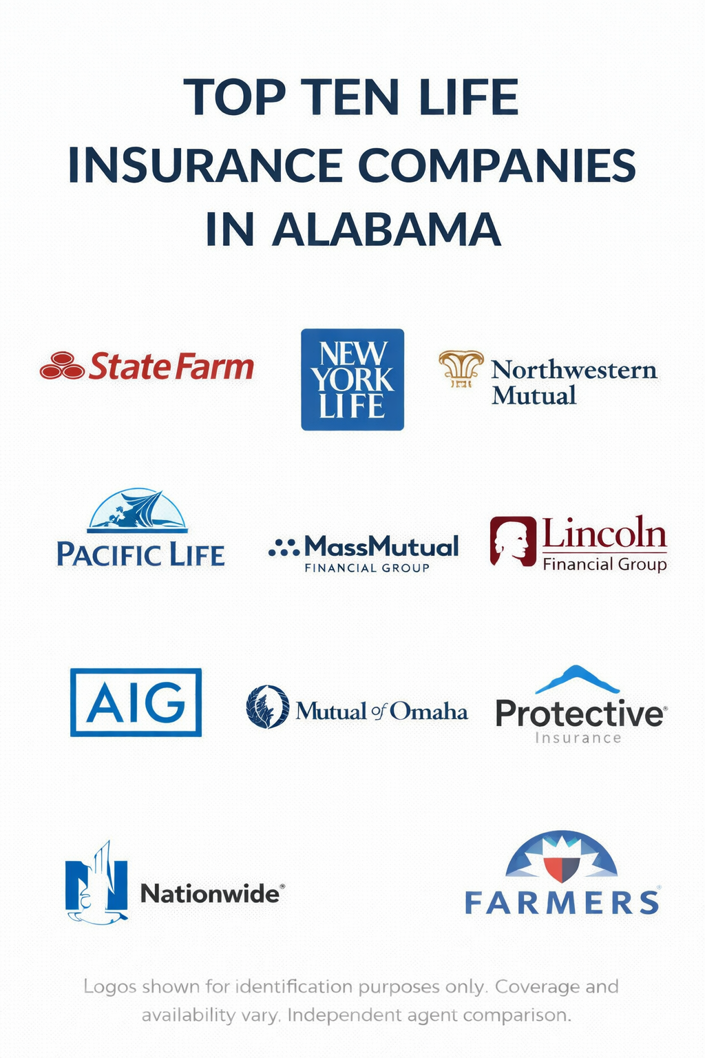 Top 10 life insurance companies in Alabama comparison graphic