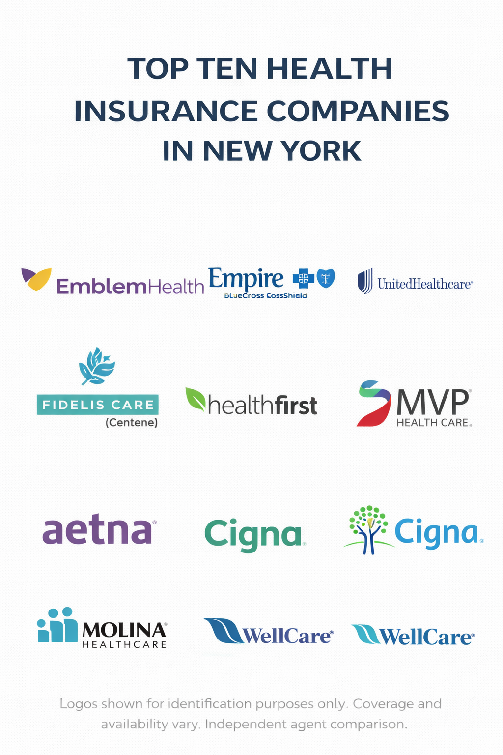 Top health insurance companies in New York for 2026 with a simple comparison guide for networks, costs, and plan types