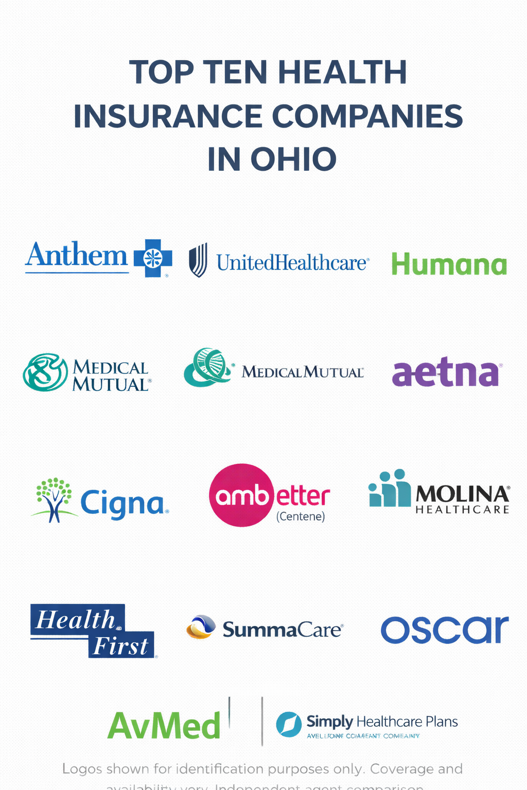 Top ten health insurance companies in Ohio for 2026 with side-by-side comparison guide