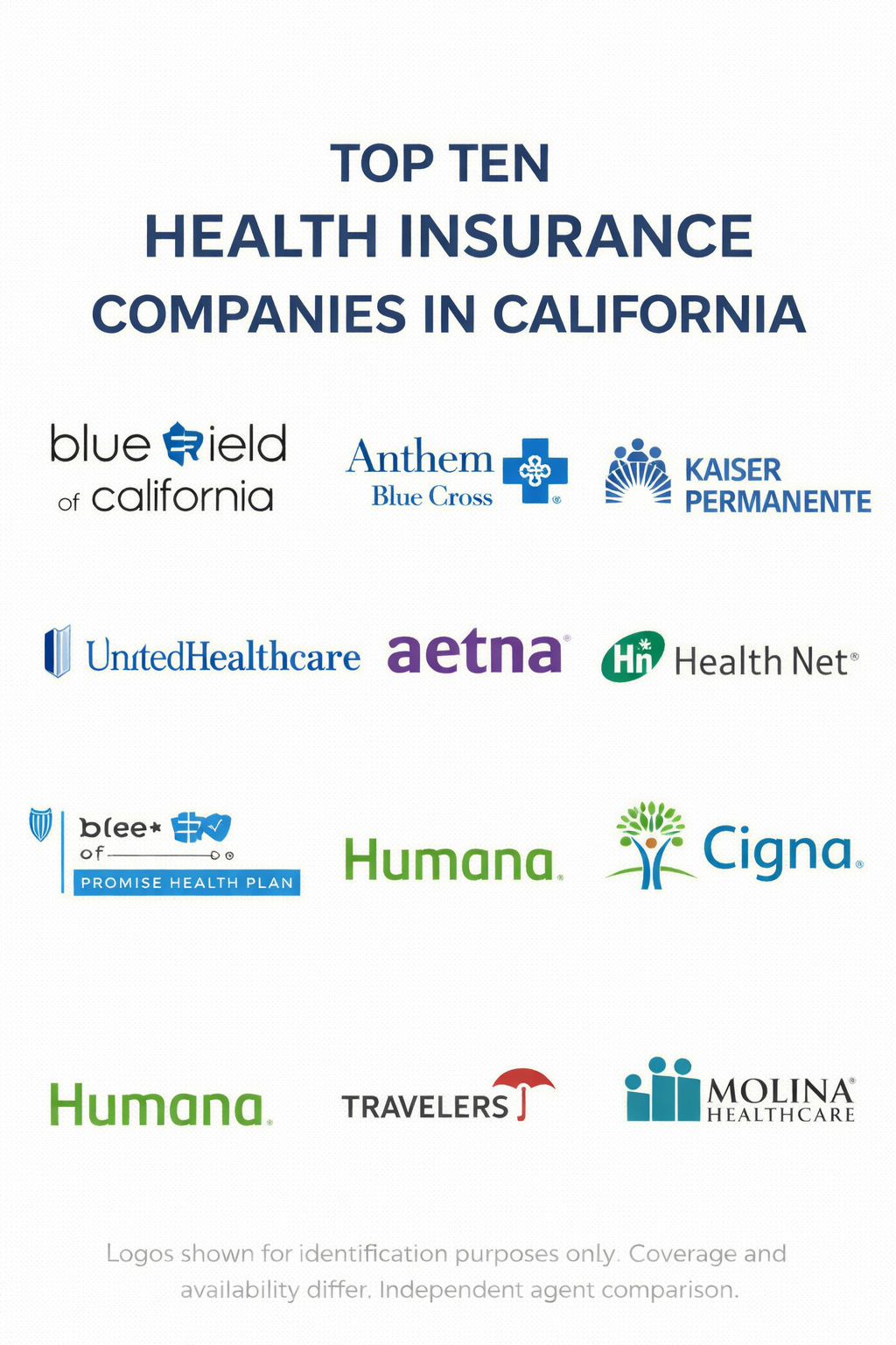 Top ten health insurance companies in California for 2026 with a practical comparison guide for networks, doctors, and prescriptions