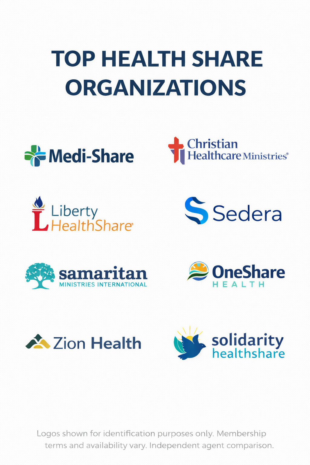 Health share organizations in 2026 showing members sharing medical costs through community programs