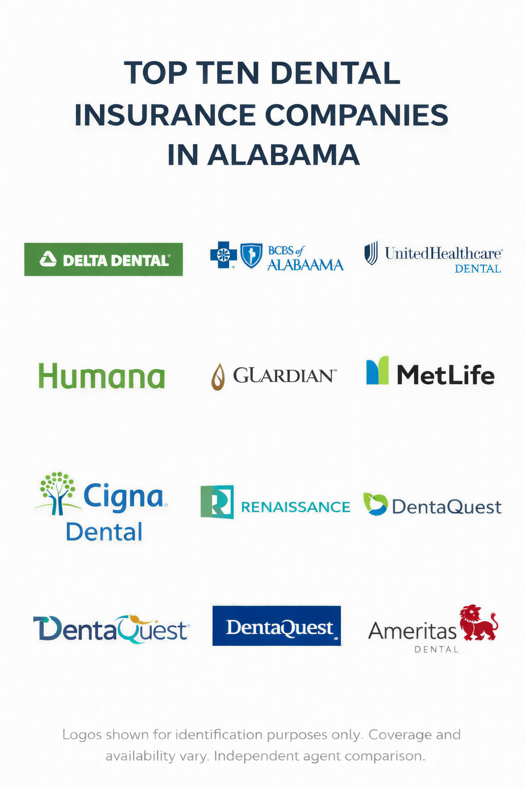 Dental insurance companies in Alabama for 2026 with a side-by-side comparison of networks, waiting periods, and annual maximums