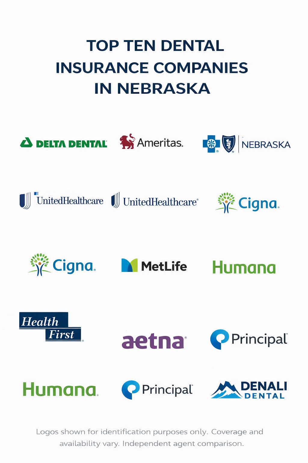 Dental insurance companies in Nebraska for 2026 with a side-by-side comparison of networks, waiting periods, and annual maximums