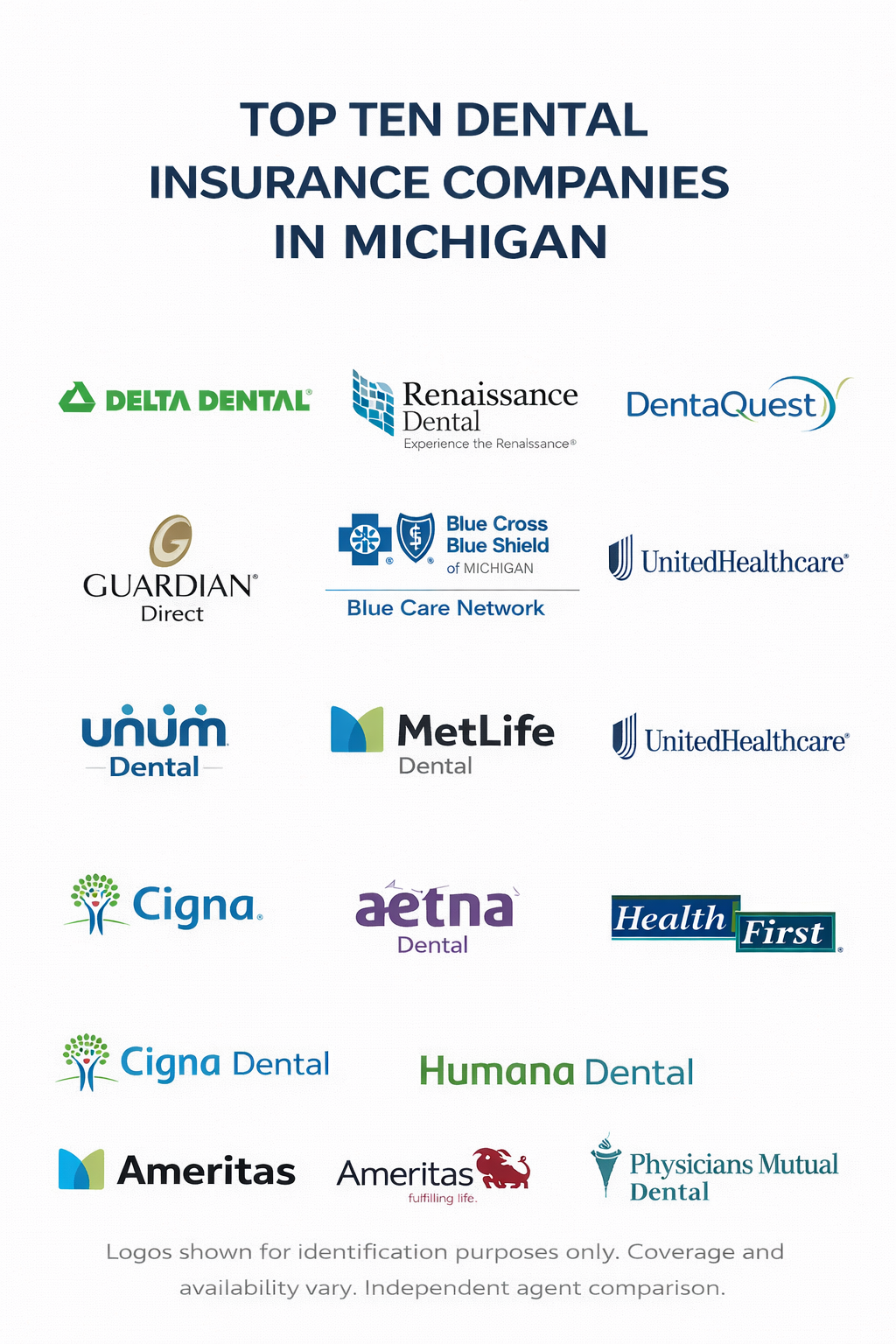Top dental insurance providers in Michigan for 2026 with a side-by-side comparison of networks, waiting periods, and annual maximums