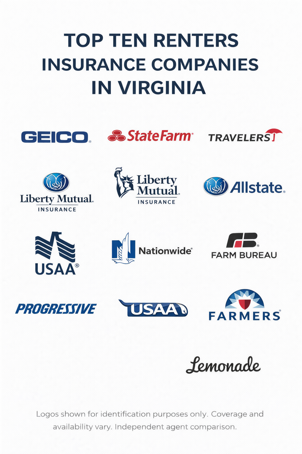 Renters insurance companies in Virginia for 2026 with coverage comparison, liability limits, deductibles, and quote options