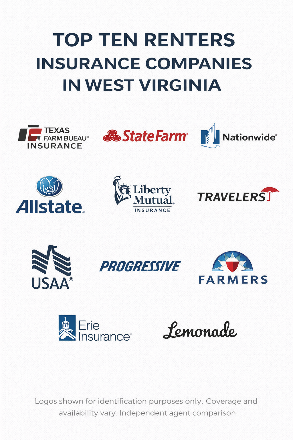 Renters insurance companies in West Virginia for 2026 with side-by-side comparison of coverage, liability limits, deductibles, and quote options