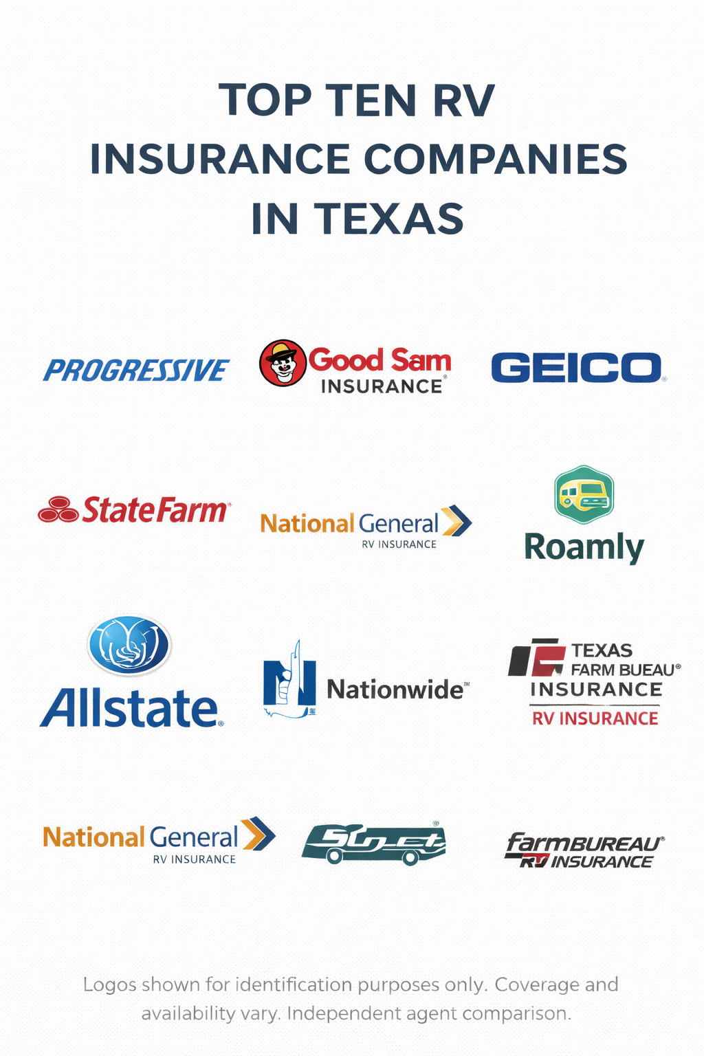 Ten RV insurance companies in Texas compared for 2026 with side-by-side coverage options, full-time use features, and quote strategy