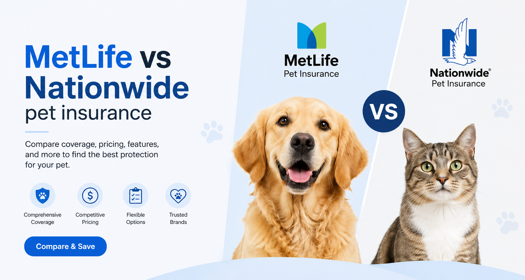 MetLife vs Nationwide pet insurance comparison for dogs, cats, wellness options, claims, deductibles, waiting periods, and pet insurance quotes