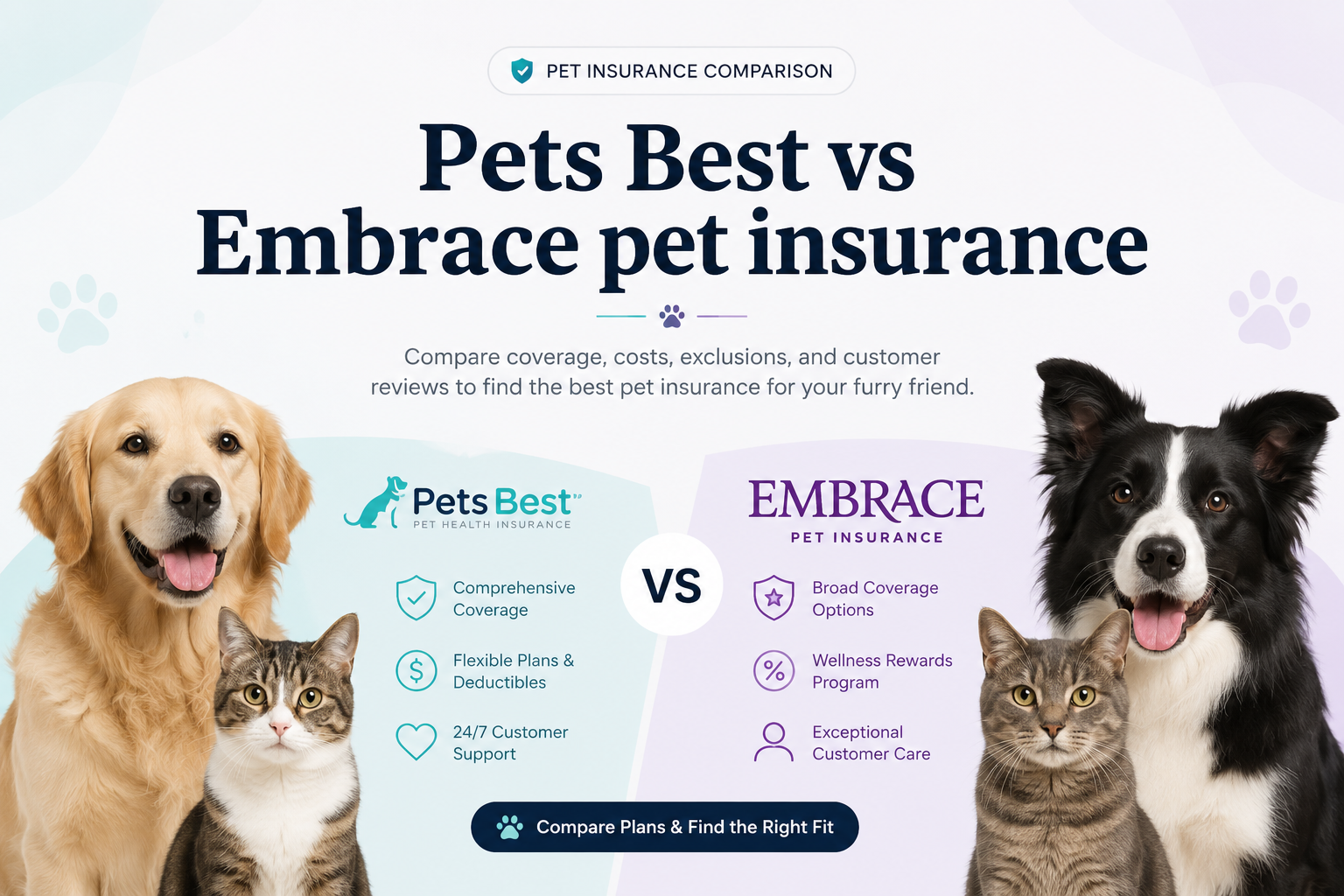 Pets Best vs Embrace pet insurance comparison for coverage, wellness options, direct vet pay, claims, deductibles, waiting periods, exclusions, and pet insurance quotes