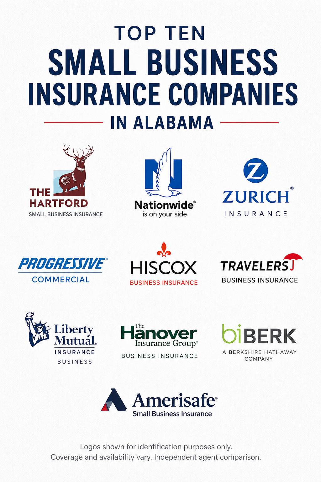 Small business insurance companies in Alabama for contractors, restaurants, shops, professional services, and commercial auto coverage