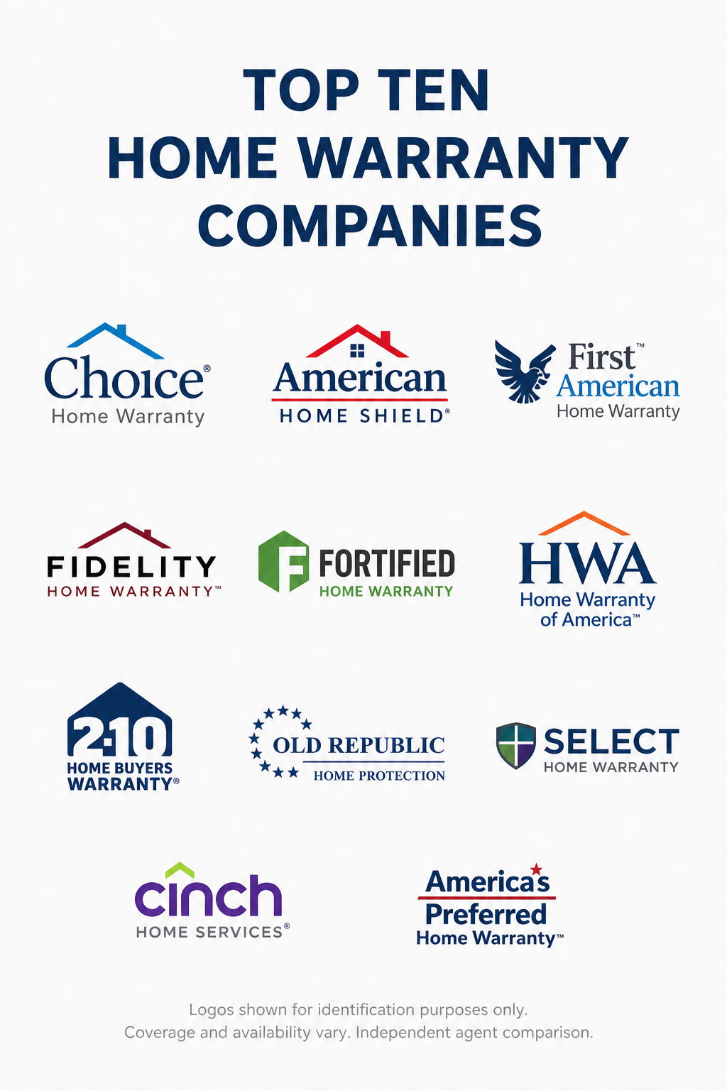 Home warranty companies comparison for 2026 with plan coverage, service fee, claim limits, exclusions, and repair process