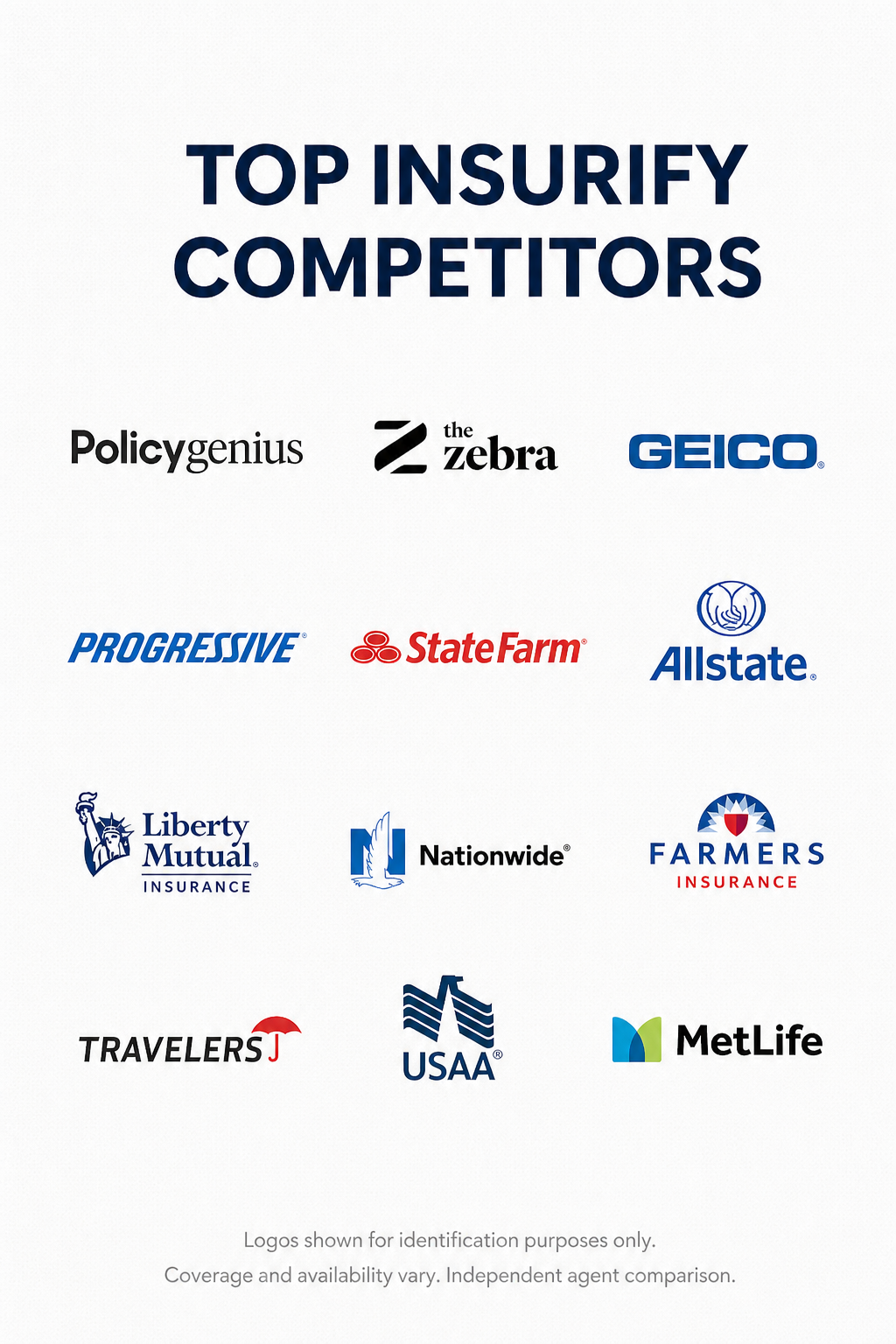 Insurify competitors comparison for 2026 with auto and home insurance quote platforms, carrier access, coverage support, and independent agency guidance