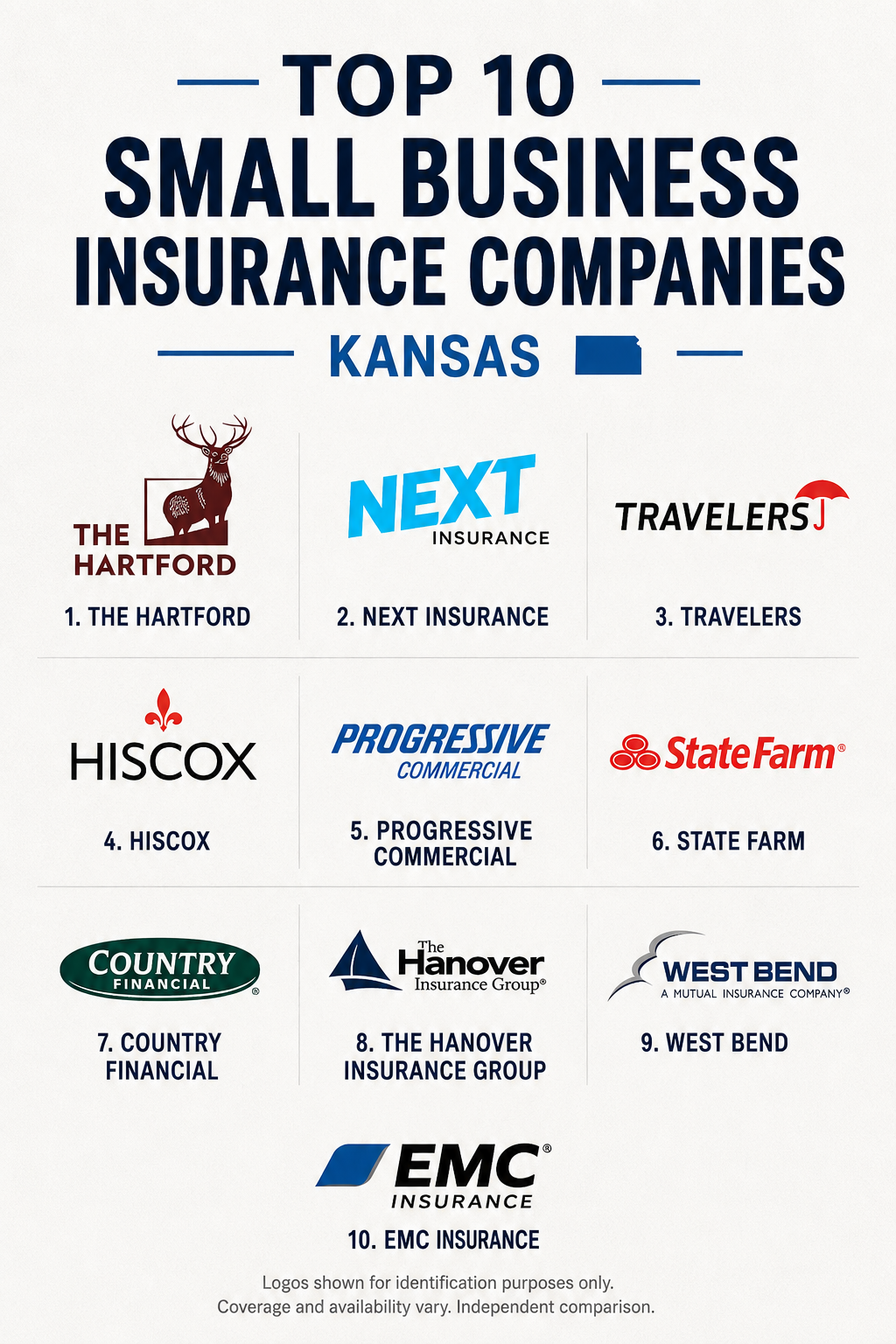 Kansas small business owners comparing insurance companies for general liability, BOP, workers compensation, commercial auto, property, cyber, and certificates of insurance