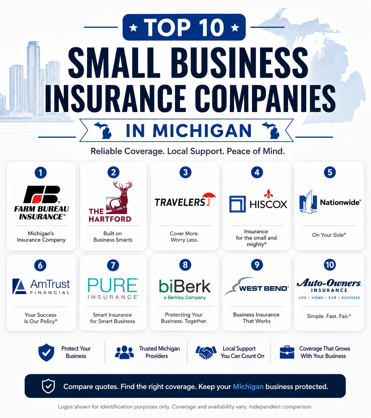 Small business insurance companies Michigan comparison for liability, workers compensation, BOP, commercial auto, professional liability, certificates, and online quotes
