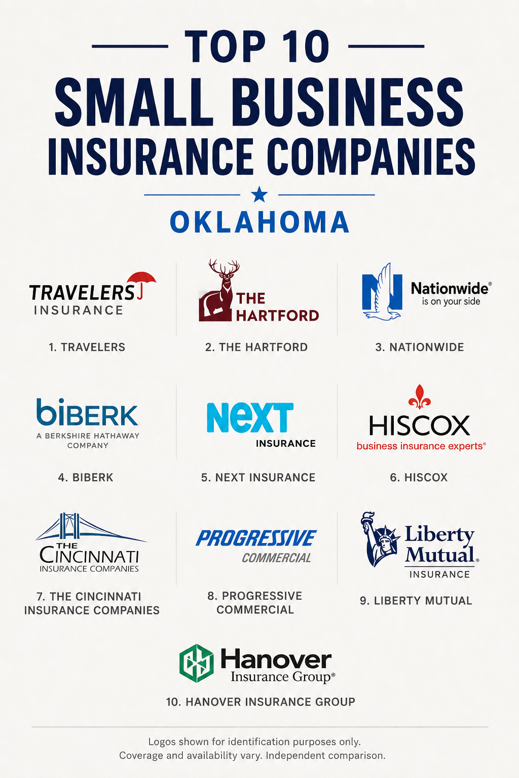 Small business insurance companies Oklahoma comparison for liability, workers compensation, BOP, commercial auto, professional liability, certificates, and online quotes