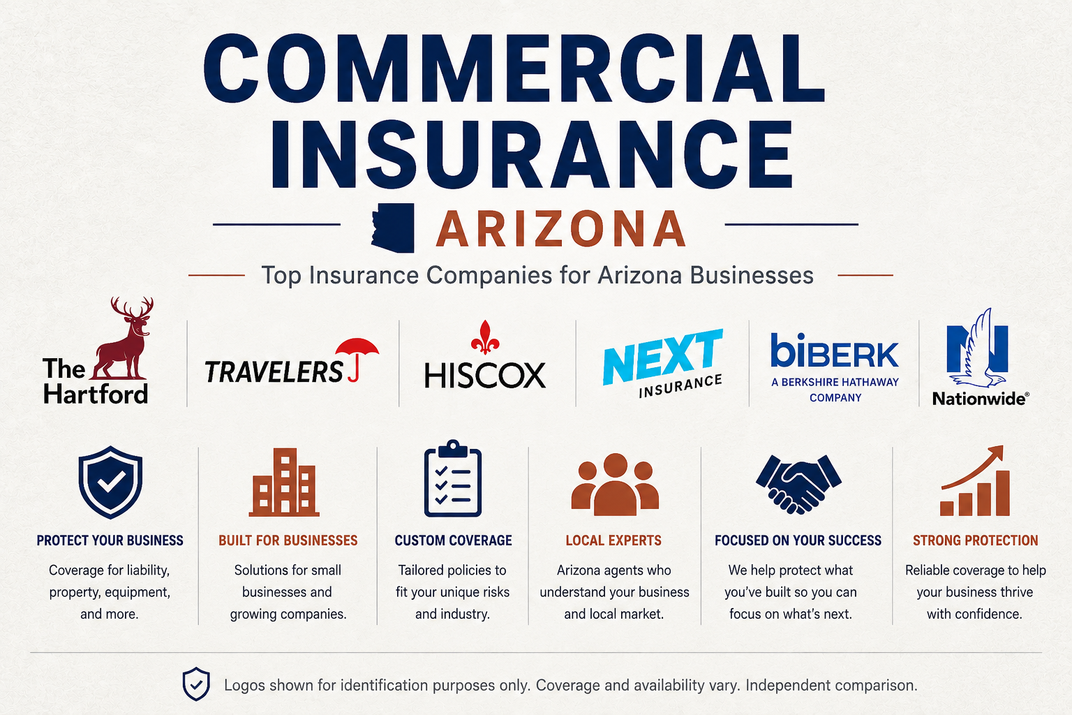 Arizona business owner comparing commercial liability, property, workers compensation, cyber, and commercial auto insurance