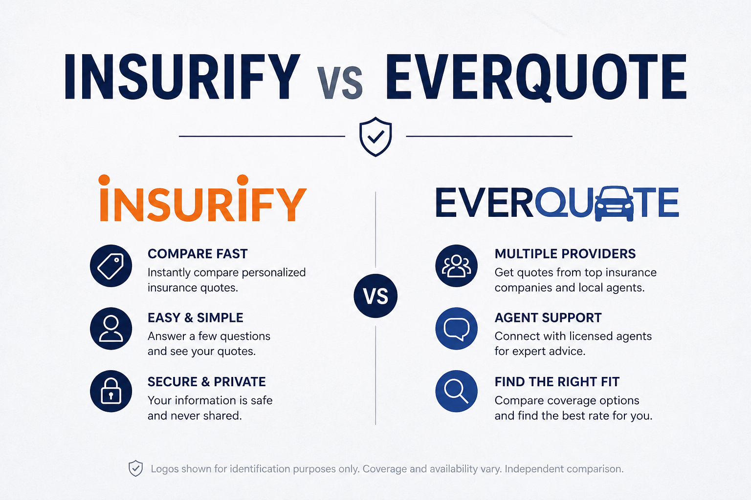 Insurify vs EverQuote insurance quote comparison for 2026