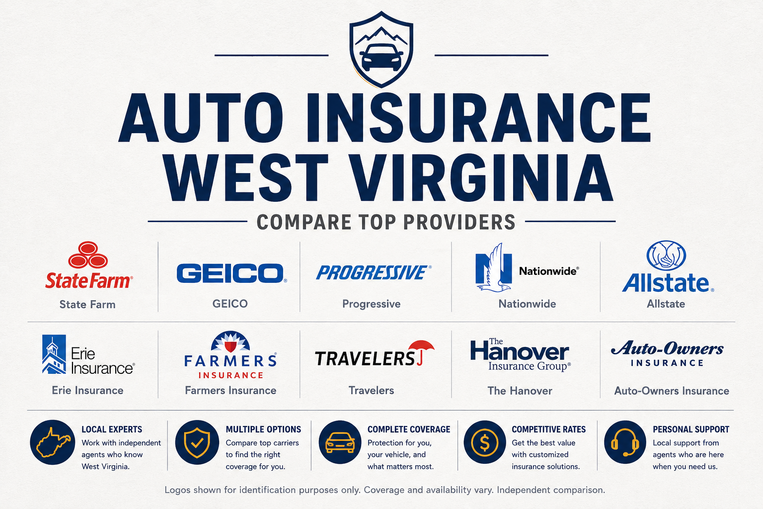 Auto Insurance in West Virginia: What You Need and Why