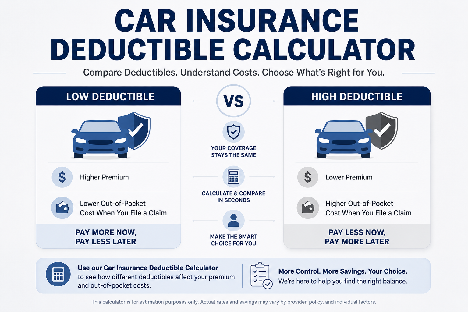 Car Insurance Deductible Calculator: Is a Higher Deductible Worth It?