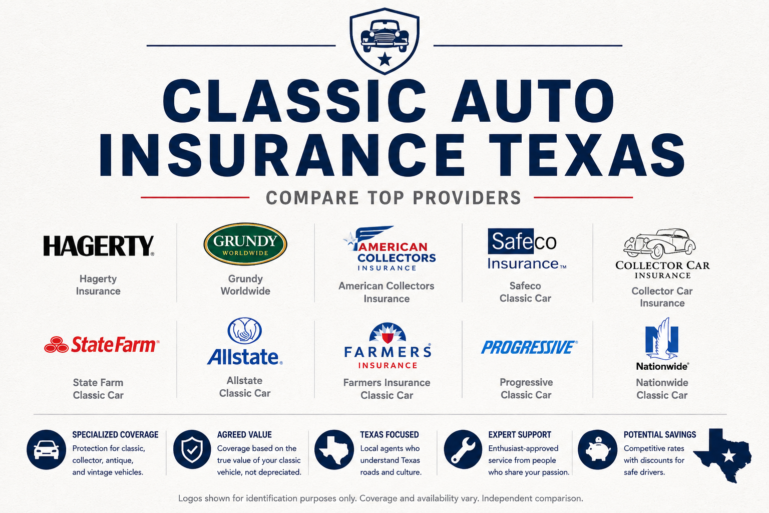Classic auto insurance in Texas