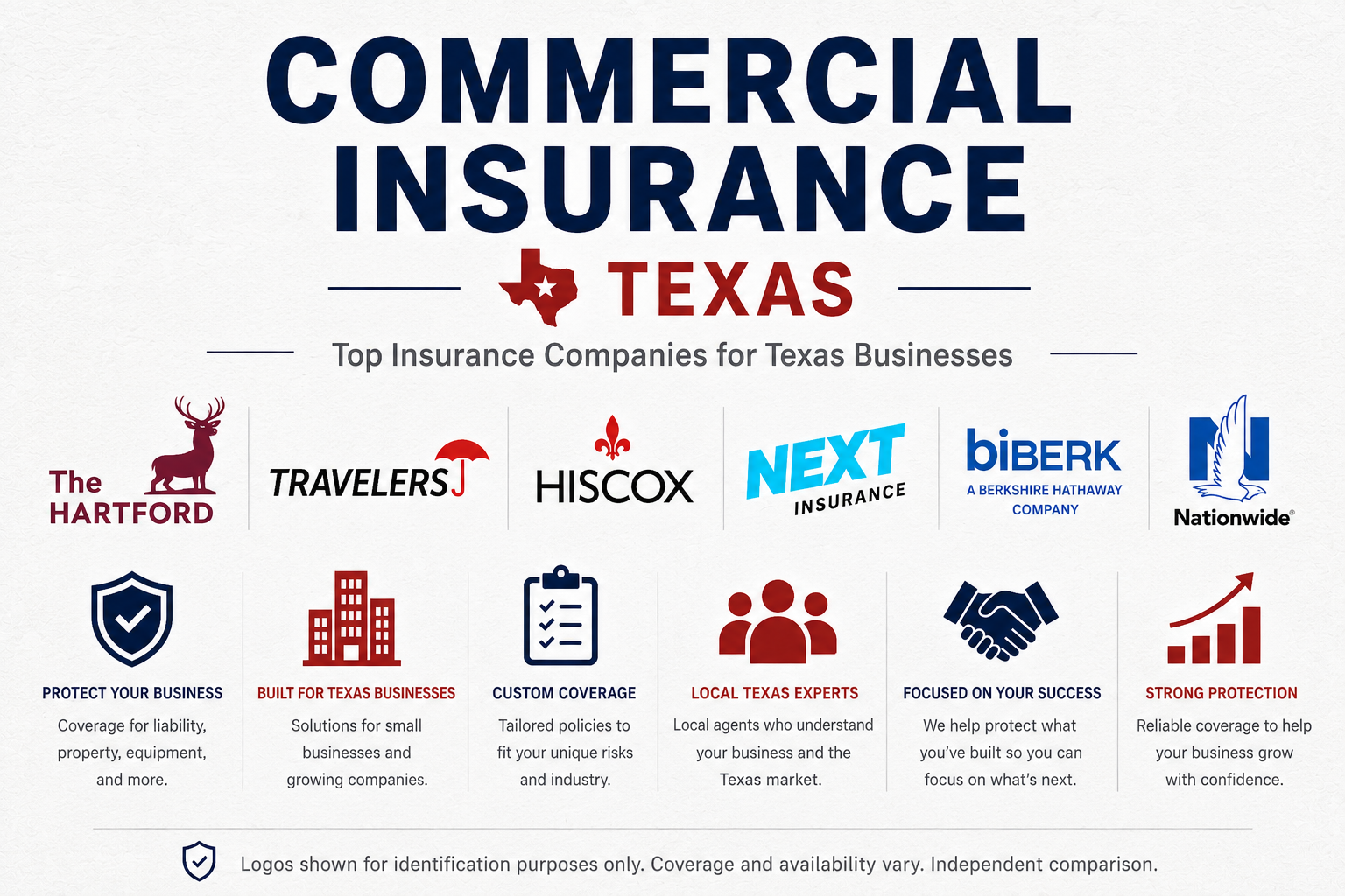 Commercial Insurance in Texas