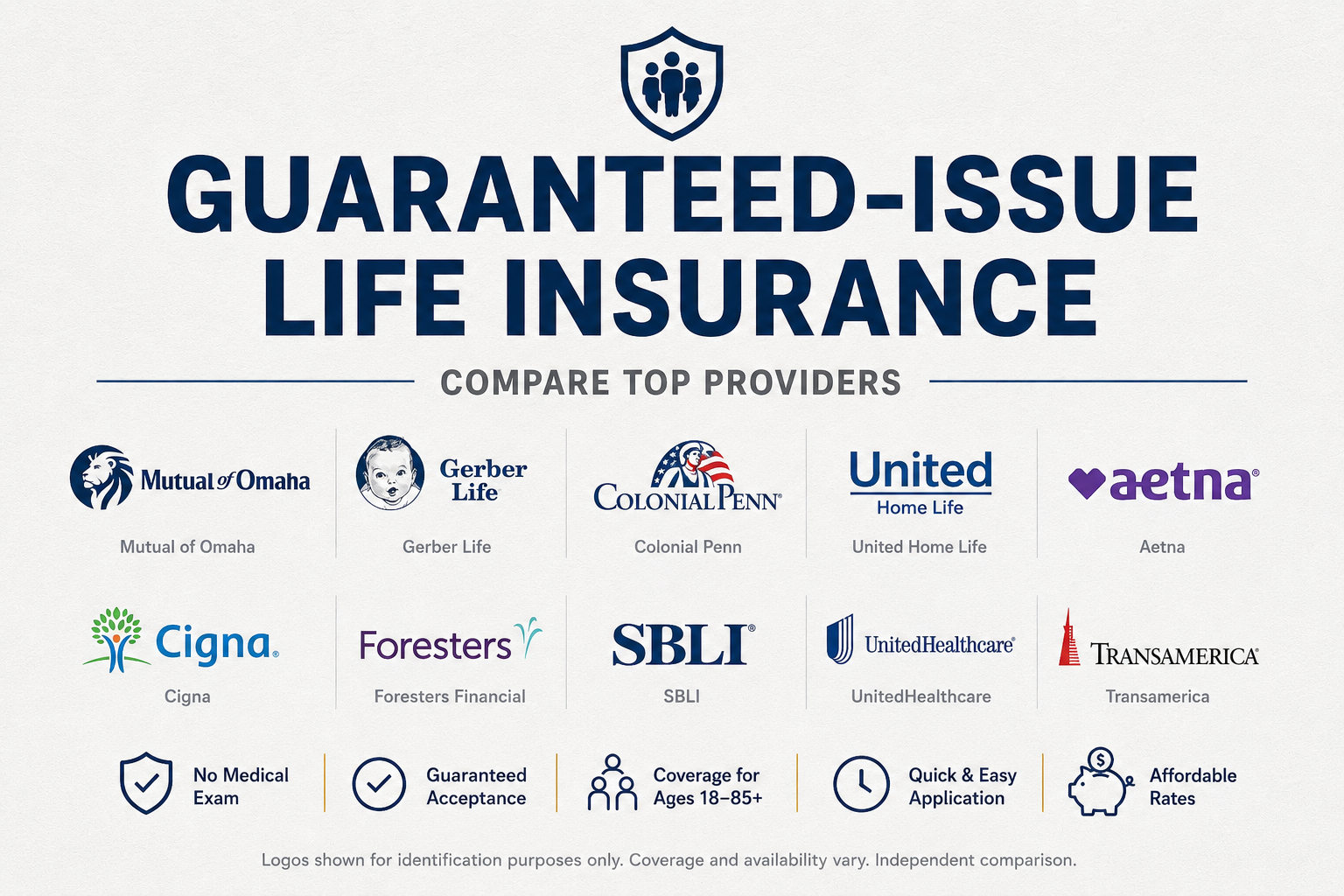 Guaranteed-issue life insurance guide explaining eligibility, graded death benefits, costs, waiting periods, and online quote options