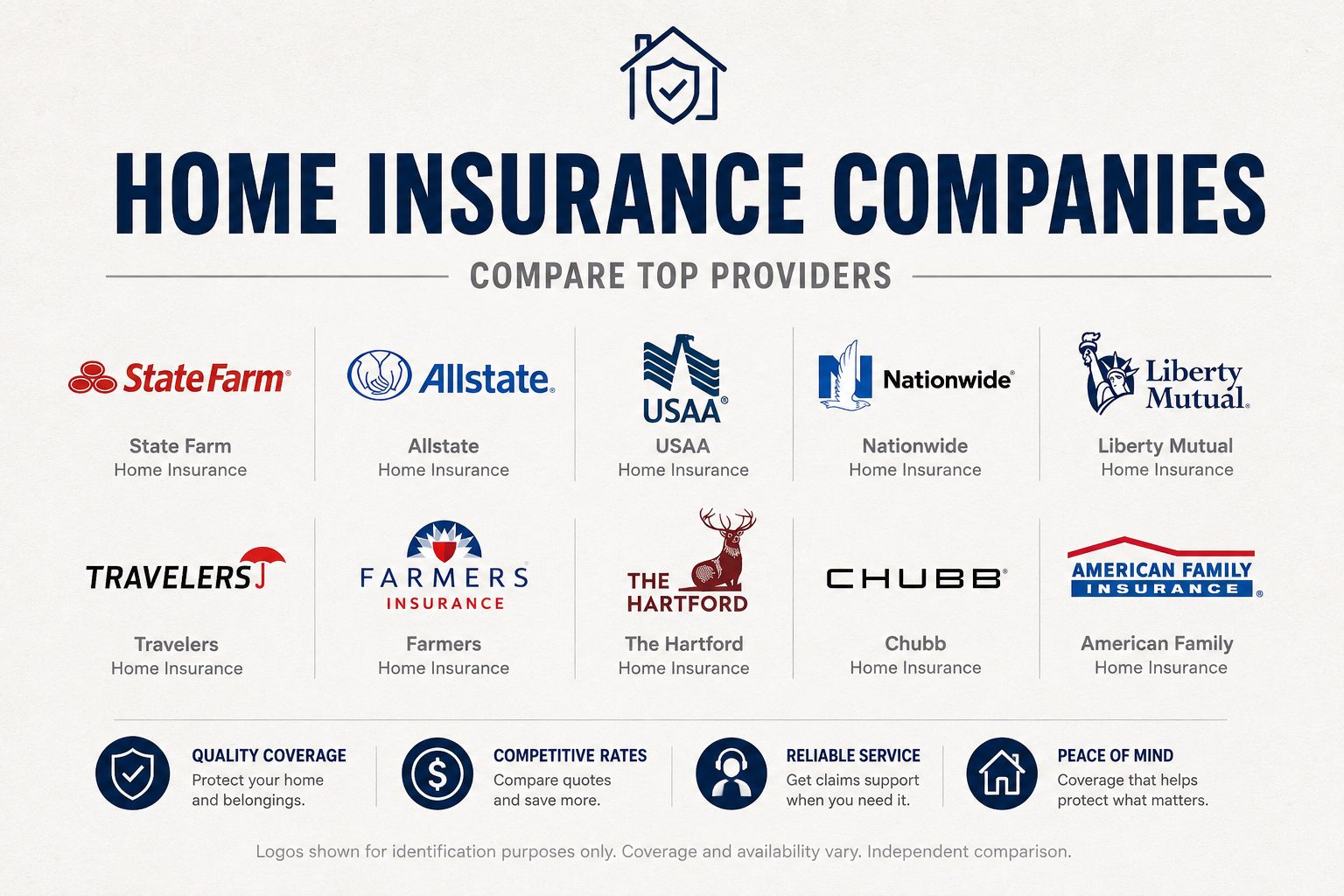 Graphic about home insurance companies