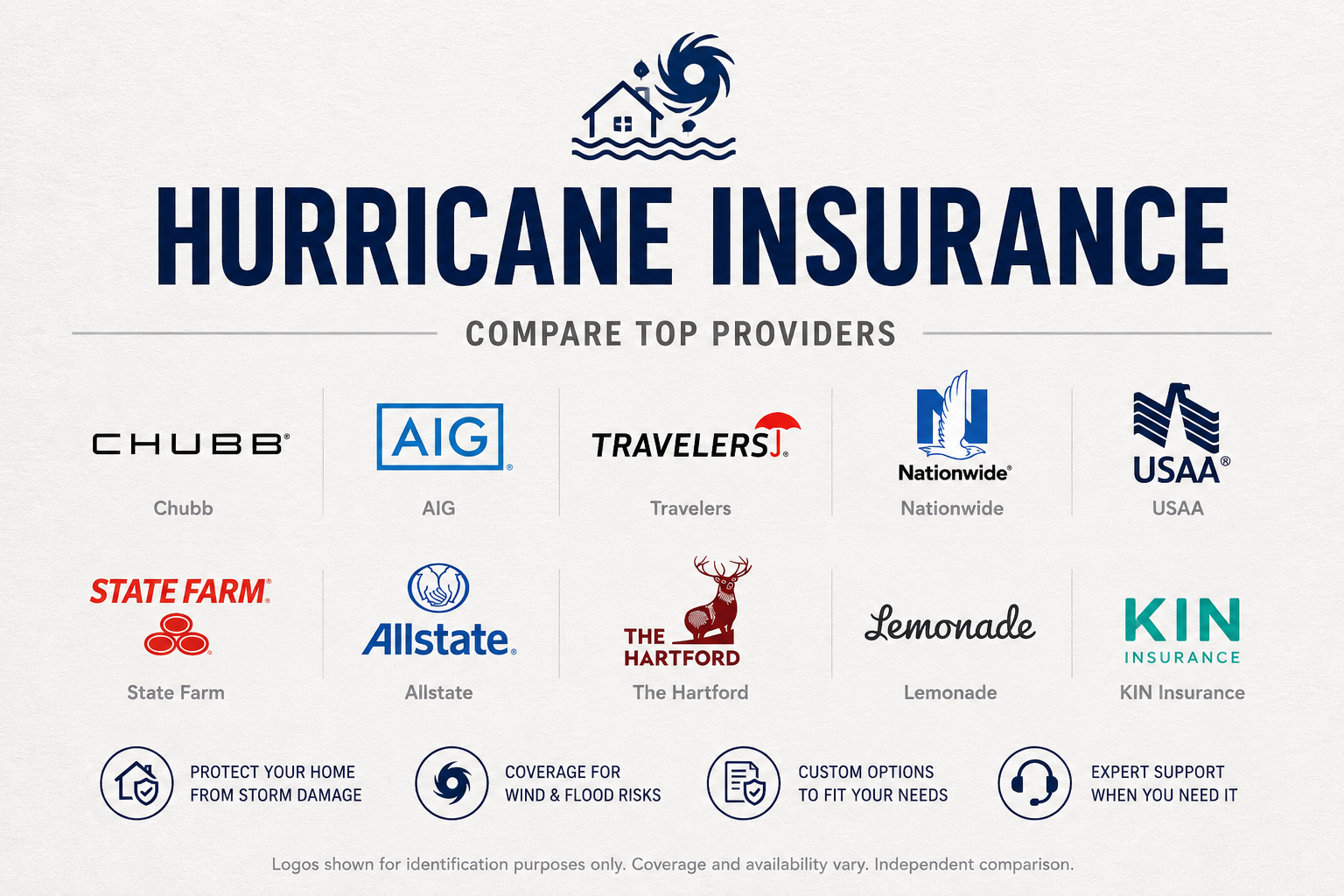Hurricane insurance guide comparing homeowners wind coverage, named-storm deductibles, flood insurance, exclusions, and storm preparation